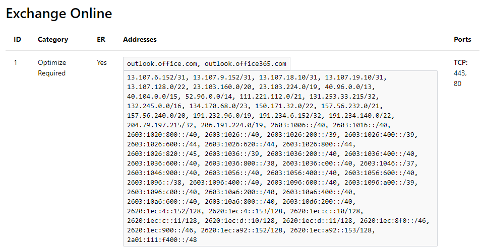 Automate Office 365 endpoint ACL configurations using PowerShell | Jan Egil  Ring 